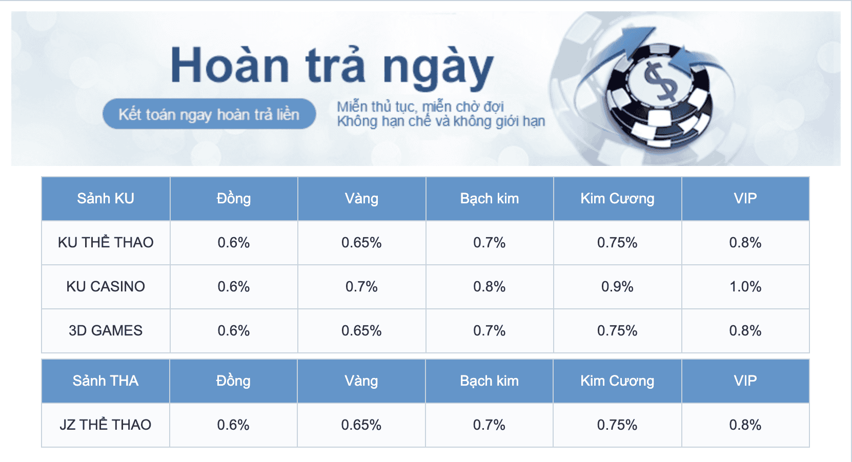 khuyến mại hoàn trả ngày thabet